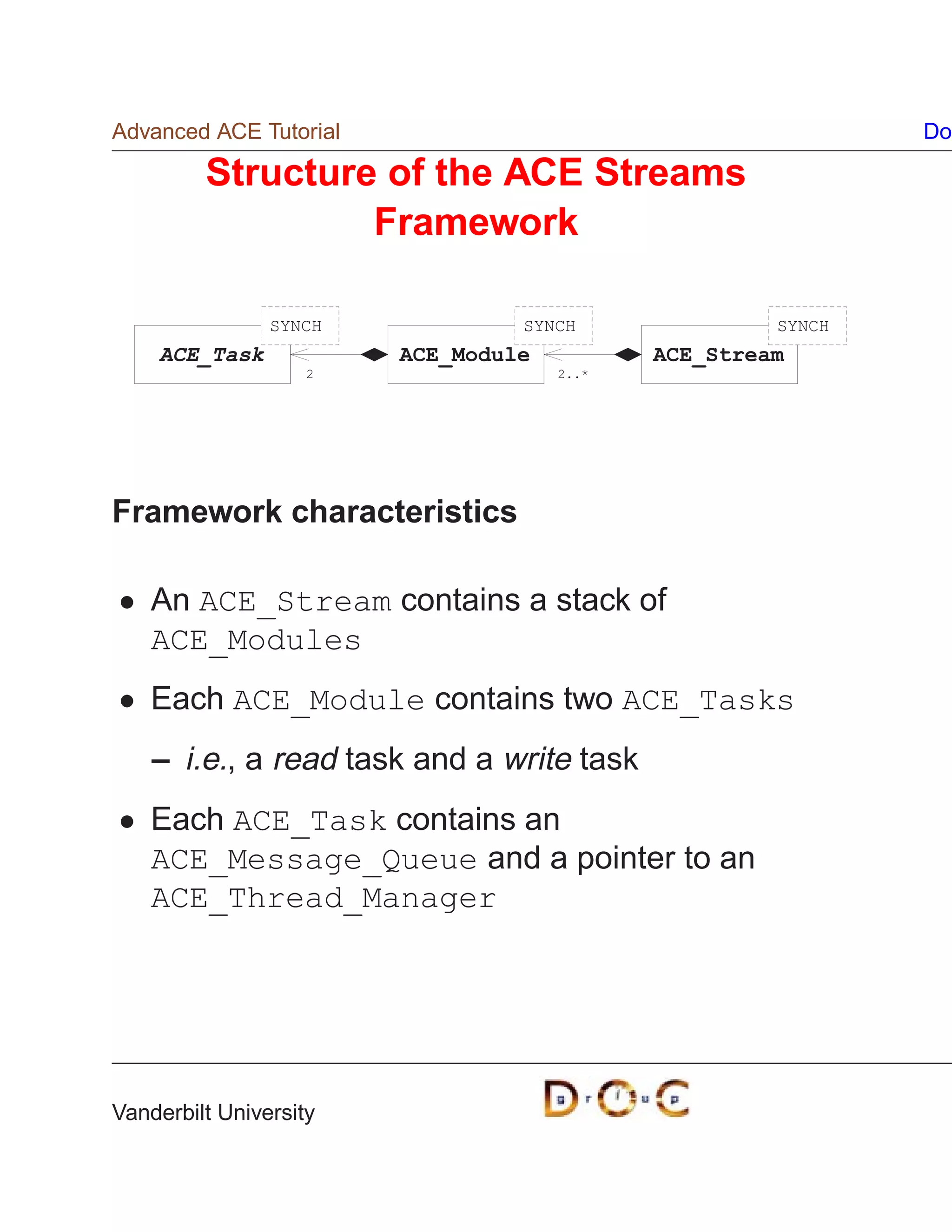 Advanced ACE Tutorial                                        Do

         Structure of the ACE Streams
                  Framework

                SYNCH            SYNCH               SYNCH
    ACE_Task            ACE_Module          ACE_Stream
                    2                2..*




Framework characteristics

    An ACE_Stream contains a stack of
    ACE_Modules
    Each ACE_Module contains two ACE_Tasks
    – i.e., a read task and a write task
    Each ACE_Task contains an
    ACE_Message_Queue and a pointer to an
    ACE_Thread_Manager




Vanderbilt University
 