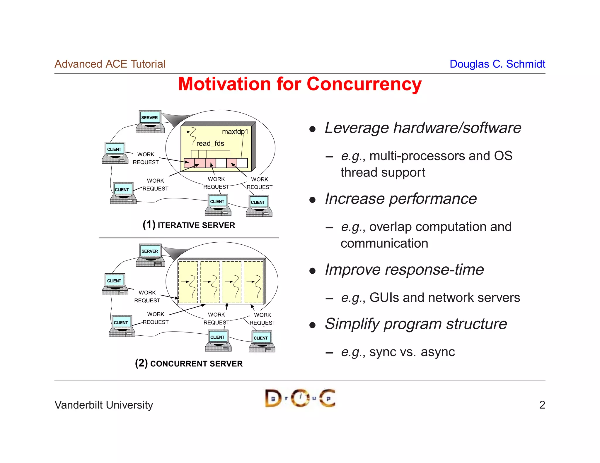 Advanced ACE Tutorial                                                                Douglas C. Schmidt

                                   Motivation for Concurrency
                         SERVER


                                            maxfdp1             Leverage hardware/software
                                    read_fds
           CLIENT
                        WORK
                       REQUEST
                                                                – e.g., multi-processors and OS
                          WORK         WORK        WORK
                                                                  thread support
              CLIENT     REQUEST      REQUEST     REQUEST

                                       CLIENT         CLIENT    Increase performance
                         (1) ITERATIVE SERVER                   – e.g., overlap computation and
                         SERVER
                                                                  communication

           CLIENT
                                                                Improve response-time
                        WORK
                       REQUEST                                  – e.g., GUIs and network servers
                          WORK         WORK            WORK
             CLIENT      REQUEST      REQUEST         REQUEST
                                                                Simplify program structure
                                        CLIENT         CLIENT


                                                                – e.g., sync vs. async
                       (2) CONCURRENT SERVER


Vanderbilt University                                                                                2
 
