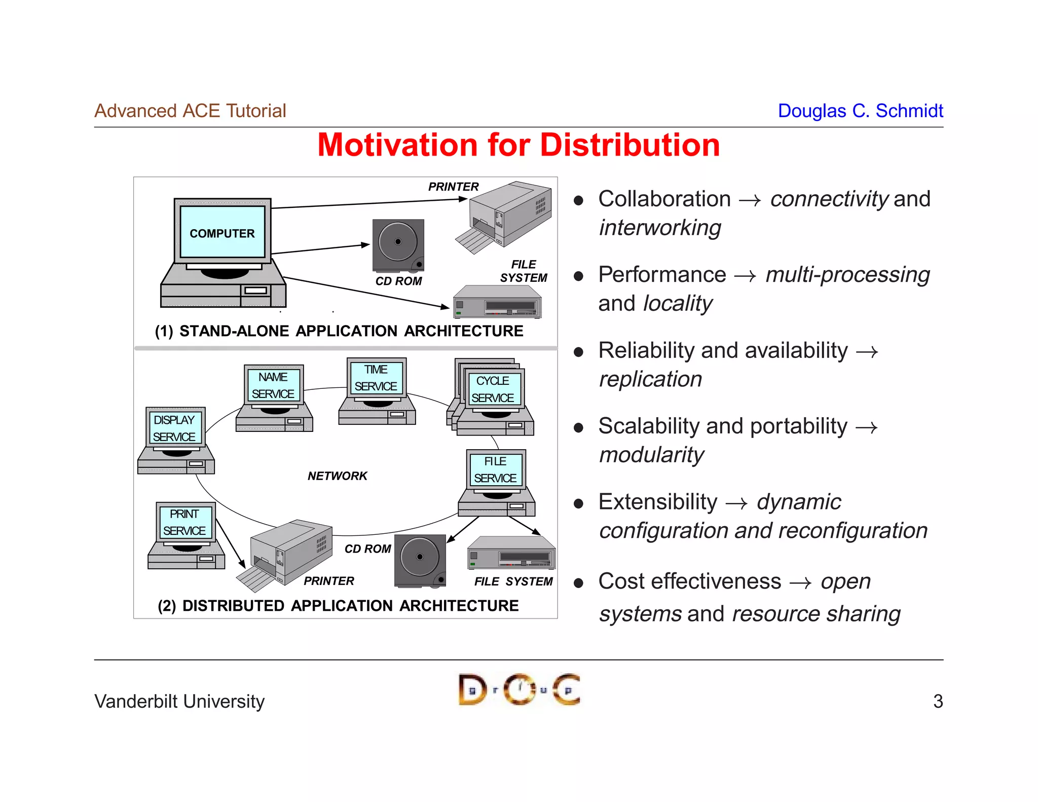 Advanced ACE Tutorial                                                                      Douglas C. Schmidt

                              Motivation for Distribution
                                                   PRINTER
                                                                       Collaboration   ! connectivity and
            COMPUTER                                                   interworking

                                          CD ROM
                                                              FILE
                                                             SYSTEM    Performance     ! multi-processing
                                                                       and locality

                                                                                                      !
       (1) STAND-ALONE APPLICATION ARCHITECTURE
                                                                       Reliability and availability
                                        TIME
                    NAME
                   SERVICE
                                       SERVICE            CYCLE        replication
                                                         SERVICE
       DISPLAY
       SERVICE
                                                                       Scalability and portability    !
                                                           FI LE       modularity
                             NETWORK

                                                                                     !
                                                         SERVICE


         PRINT
                                                                       Extensibility  dynamic
        SERVICE                                                        conﬁguration and reconﬁguration
                                  CD ROM

                             PRINTER                     FILE SYSTEM   Cost effectiveness   !
                                                                                           open
       (2) DISTRIBUTED APPLICATION ARCHITECTURE
                                                                       systems and resource sharing


Vanderbilt University                                                                                       3
 