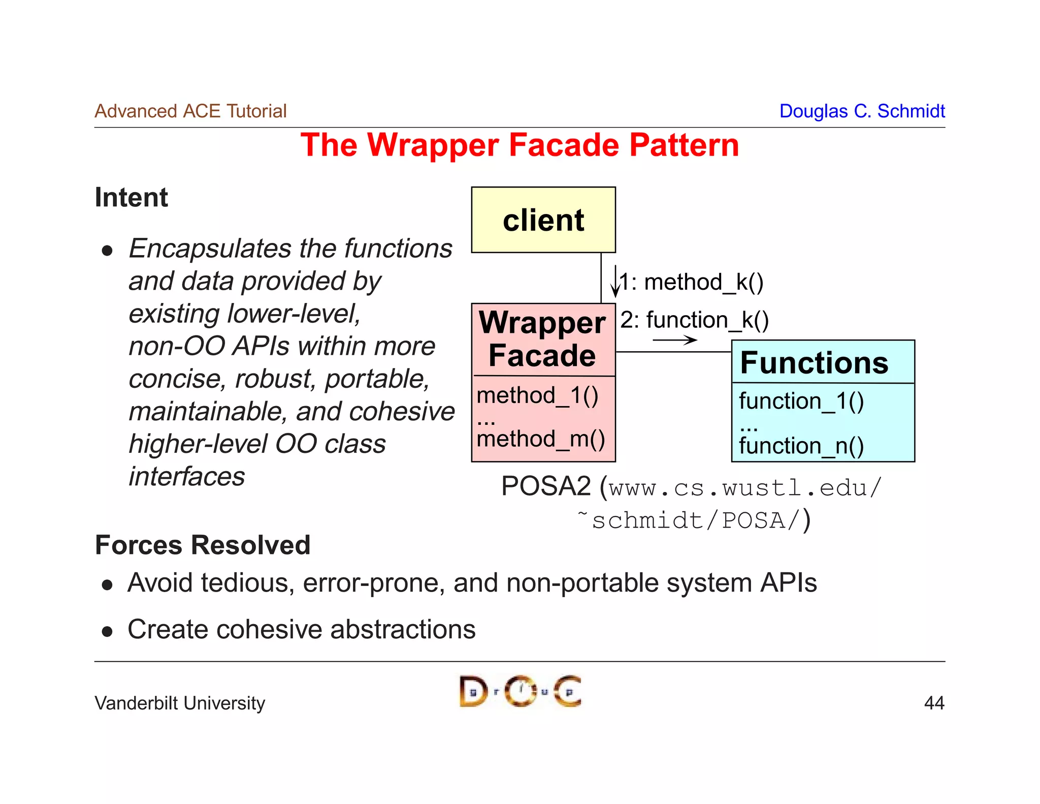 Advanced ACE Tutorial                                             Douglas C. Schmidt

                        The Wrapper Facade Pattern
Intent
                                     client
    Encapsulates the functions
    and data provided by                        1: method_k()
    existing lower-level,          Wrapper      2: function_k()
    non-OO APIs within more        Facade
    concise, robust, portable,
                                                            Functions
                                   method_1()              function_1()
    maintainable, and cohesive     ...                     ...
    higher-level OO class          method_m()              function_n()
    interfaces                      POSA2 (www.cs.wustl.edu/
                                        ˜schmidt/POSA/)
Forces Resolved
  Avoid tedious, error-prone, and non-portable system APIs
    Create cohesive abstractions

Vanderbilt University                                                            44
 