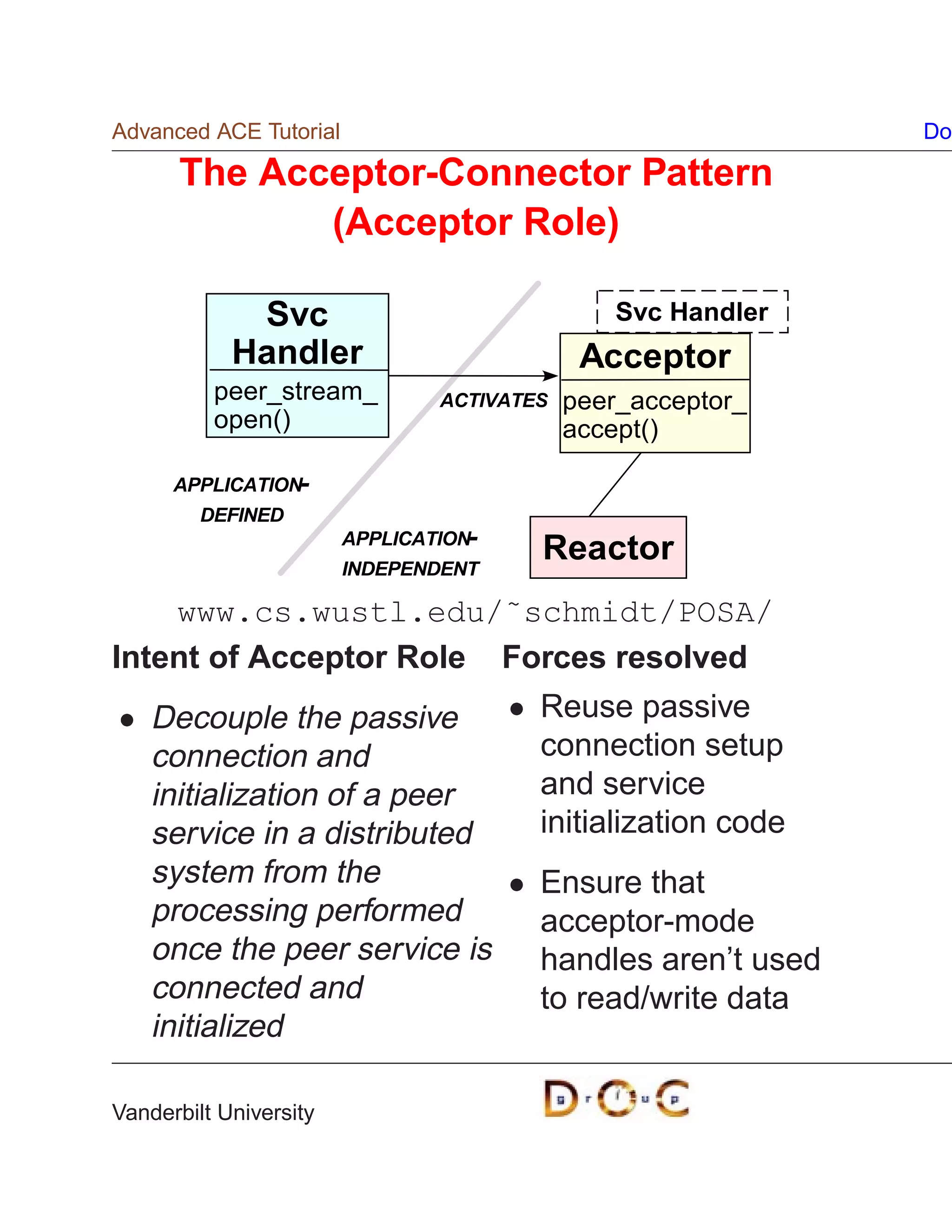Advanced ACE Tutorial                                         Do

      The Acceptor-Connector Pattern
             (Acceptor Role)

             Svc                                Svc Handler
            Handler                          Acceptor
          peer_stream_          ACTIVATES   peer_acceptor_
          open()                            accept()

      APPLICATION-
         DEFINED
                        APPLICATION-
                        INDEPENDENT
                                        Reactor
    www.cs.wustl.edu/˜schmidt/POSA/
Intent of Acceptor Role Forces resolved
    Decouple the passive                Reuse passive
    connection and                      connection setup
    initialization of a peer            and service
    service in a distributed            initialization code
    system from the                     Ensure that
    processing performed                acceptor-mode
    once the peer service is            handles aren’t used
    connected and                       to read/write data
    initialized

Vanderbilt University
 