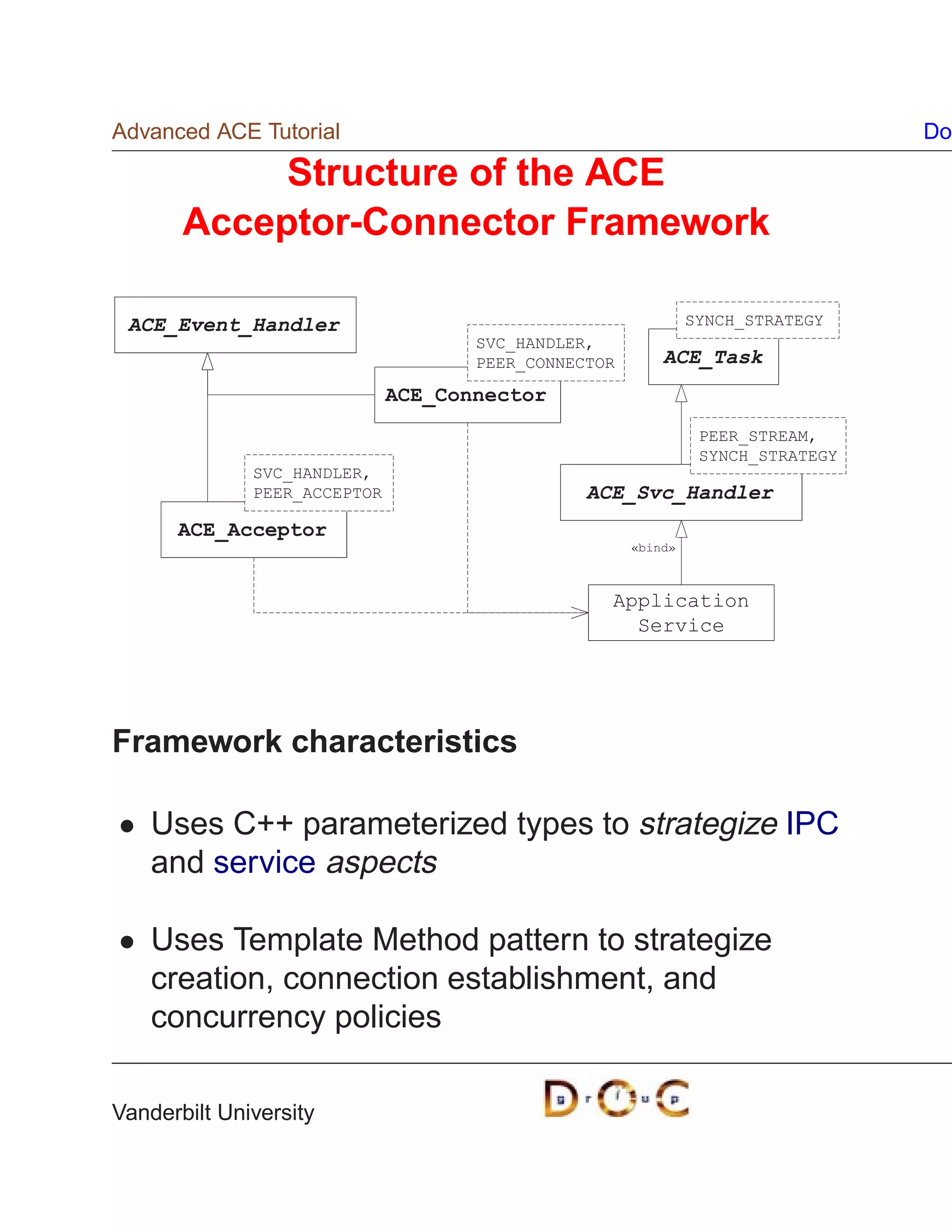Advanced ACE Tutorial                                                            Do

            Structure of the ACE
       Acceptor-Connector Framework

 ACE_Event_Handler                                             SYNCH_STRATEGY
                                     SVC_HANDLER,
                                     PEER_CONNECTOR       ACE_Task
                              ACE_Connector
                                                                PEER_STREAM,
                                                                SYNCH_STRATEGY
              SVC_HANDLER,
              PEER_ACCEPTOR                     ACE_Svc_Handler
      ACE_Acceptor
                                                      «bind»



                                                  Application
                                                    Service




Framework characteristics

    Uses C++ parameterized types to strategize IPC
    and service aspects

    Uses Template Method pattern to strategize
    creation, connection establishment, and
    concurrency policies

Vanderbilt University
 