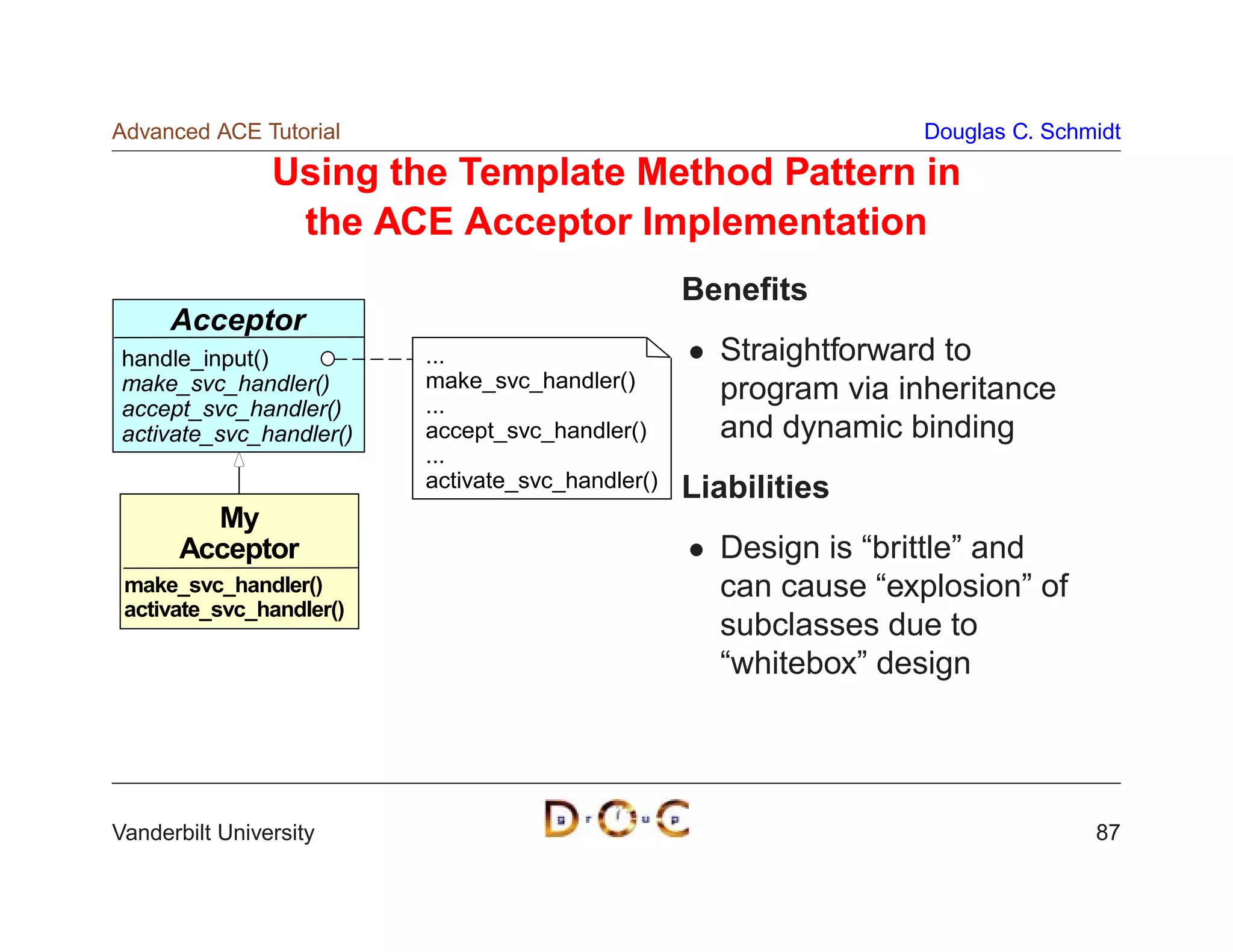 Advanced ACE Tutorial                                              Douglas C. Schmidt

                Using the Template Method Pattern in
                 the ACE Acceptor Implementation
                                                   Beneﬁts
      Acceptor
 handle_input()           ...                        Straightforward to
 make_svc_handler()       make_svc_handler()         program via inheritance
 accept_svc_handler()     ...
 activate_svc_handler()   accept_svc_handler()       and dynamic binding
                          ...
                          activate_svc_handler()   Liabilities
        My
      Acceptor                                       Design is “brittle” and
 make_svc_handler()                                  can cause “explosion” of
 activate_svc_handler()
                                                     subclasses due to
                                                     “whitebox” design




Vanderbilt University                                                             87
 