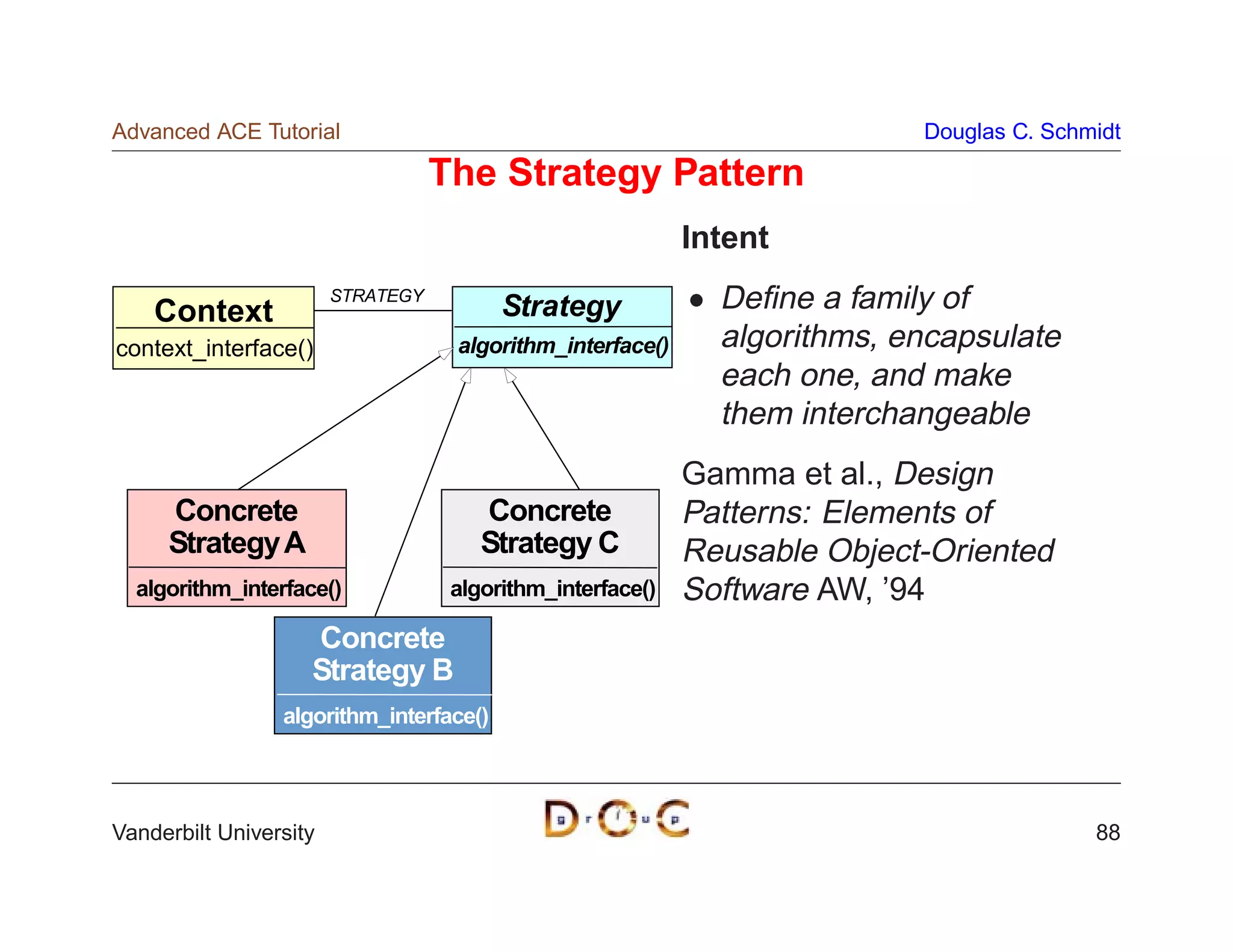 Advanced ACE Tutorial                                                      Douglas C. Schmidt

                                   The Strategy Pattern
                                                            Intent
                        STRATEGY                              Deﬁne a family of
    Context                              Strategy
context_interface()                 algorithm_interface()     algorithms, encapsulate
                                                              each one, and make
                                                              them interchangeable
                                                            Gamma et al., Design
     Concrete                          Concrete             Patterns: Elements of
     Strategy A                        Strategy C           Reusable Object-Oriented
  algorithm_interface()             algorithm_interface()   Software AW, ’94
                    Concrete
                    Strategy B
                 algorithm_interface()




Vanderbilt University                                                                     88
 