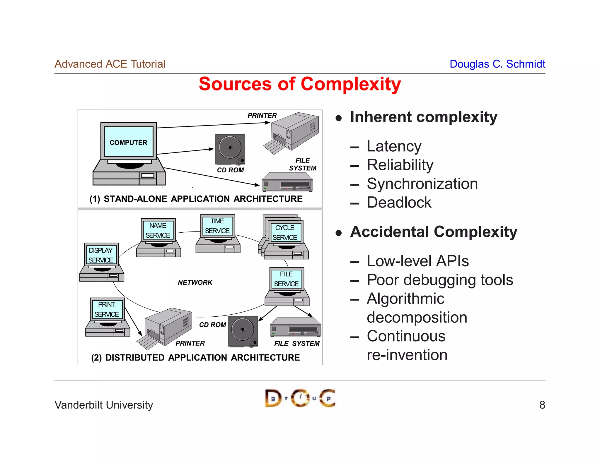 Advanced ACE Tutorial                                                                 Douglas C. Schmidt

                                  Sources of Complexity
                                                   PRINTER
                                                                       Inherent complexity
            COMPUTER
                                                                       –   Latency
                                                              FILE
                                          CD ROM             SYSTEM    –   Reliability
                                                                       –   Synchronization
       (1) STAND-ALONE APPLICATION ARCHITECTURE
                                                                       –   Deadlock
                                        TIME
                    NAME                                  CYCLE
                   SERVICE
                                       SERVICE
                                                         SERVICE       Accidental Complexity
       DISPLAY
       SERVICE
                                                                       – Low-level APIs
                                                           FI LE
                             NETWORK                     SERVICE       – Poor debugging tools
         PRINT                                                         – Algorithmic
        SERVICE
                                  CD ROM
                                                                         decomposition
                             PRINTER                     FILE SYSTEM
                                                                       – Continuous
       (2) DISTRIBUTED APPLICATION ARCHITECTURE                          re-invention


Vanderbilt University                                                                                 8
 