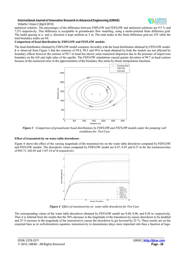 Comparison of Explicit Finite Difference Model and Galerkin Finite ...