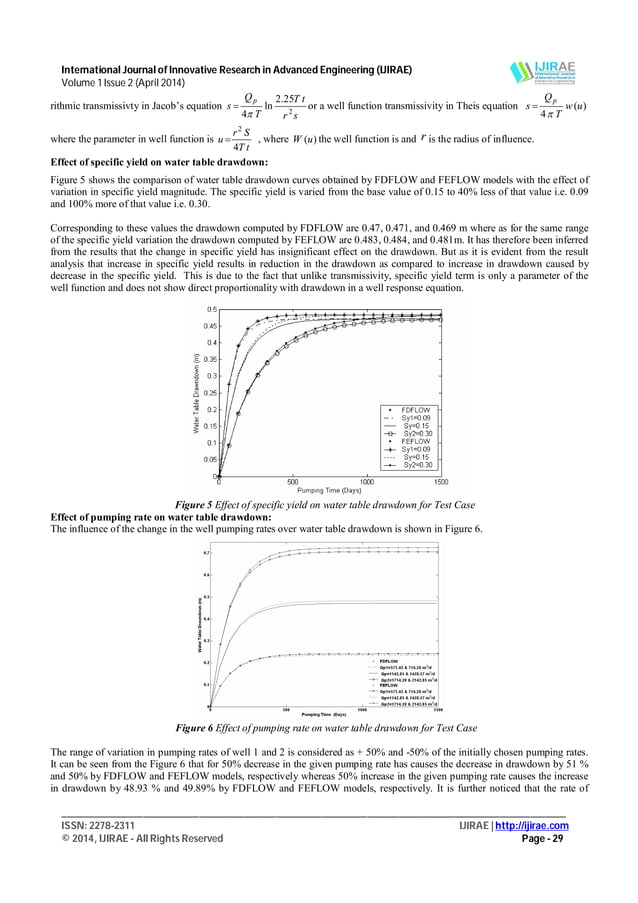 Comparison of Explicit Finite Difference Model and Galerkin Finite ...