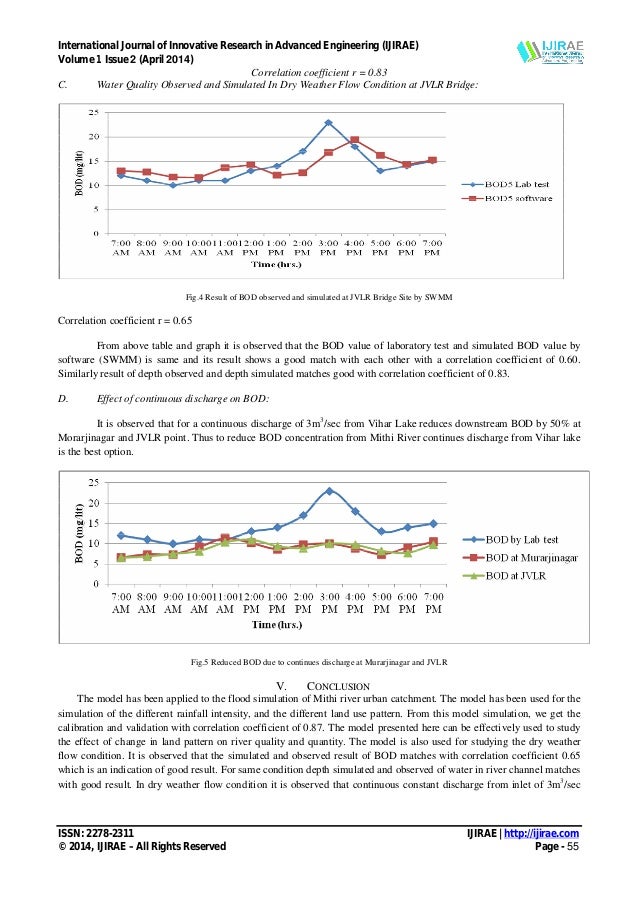 Using Hydrologic and Hydraulic Modeling Water Flow Simulation in Meta…