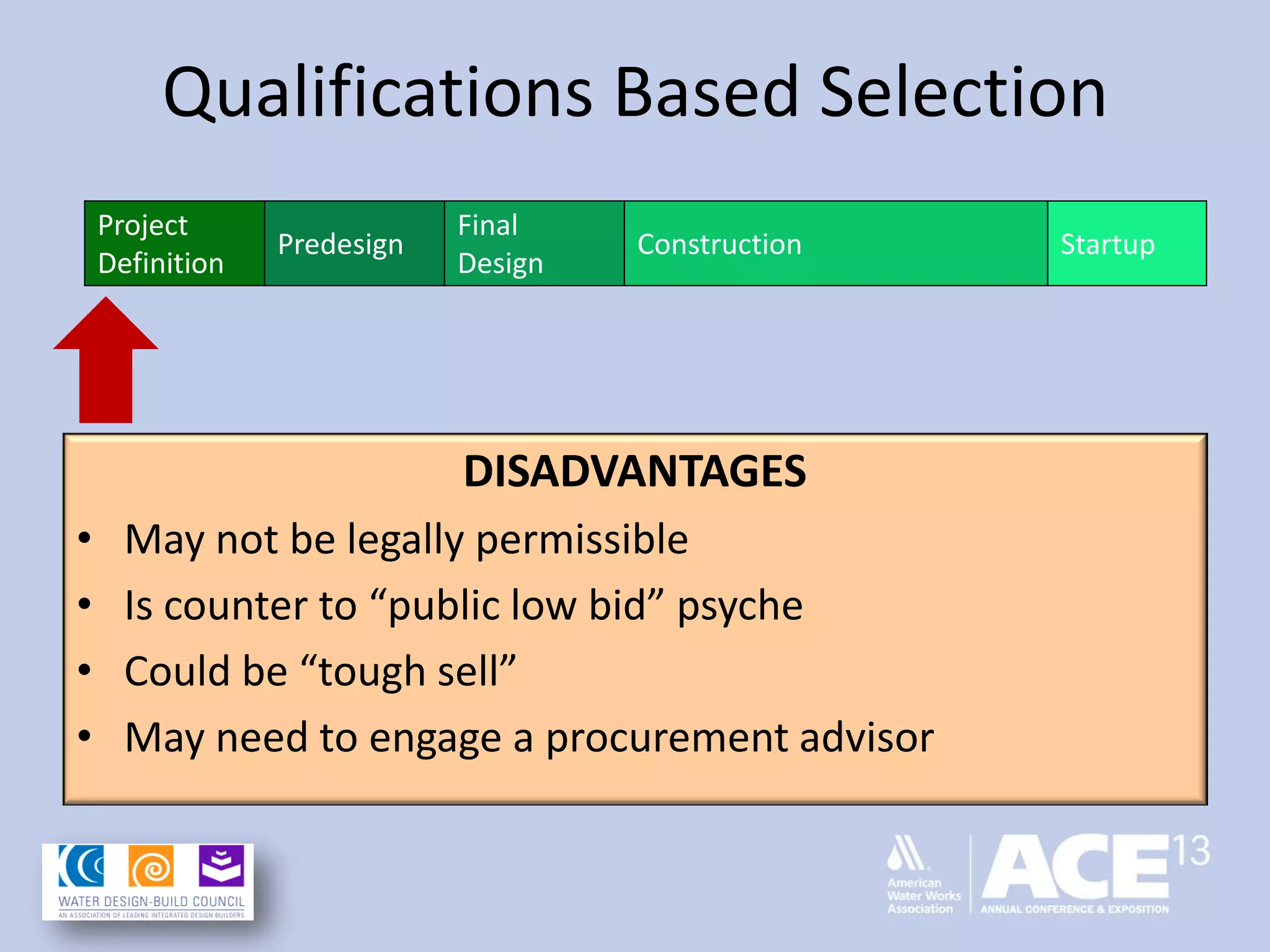 Qualifications Based Selection
DISADVANTAGES
• May not be legally permissible
• Is counter to “public low bid” psyche
• Could be “tough sell”
• May need to engage a procurement advisor
Project
Definition
Predesign
Final
Design
Construction Startup
 