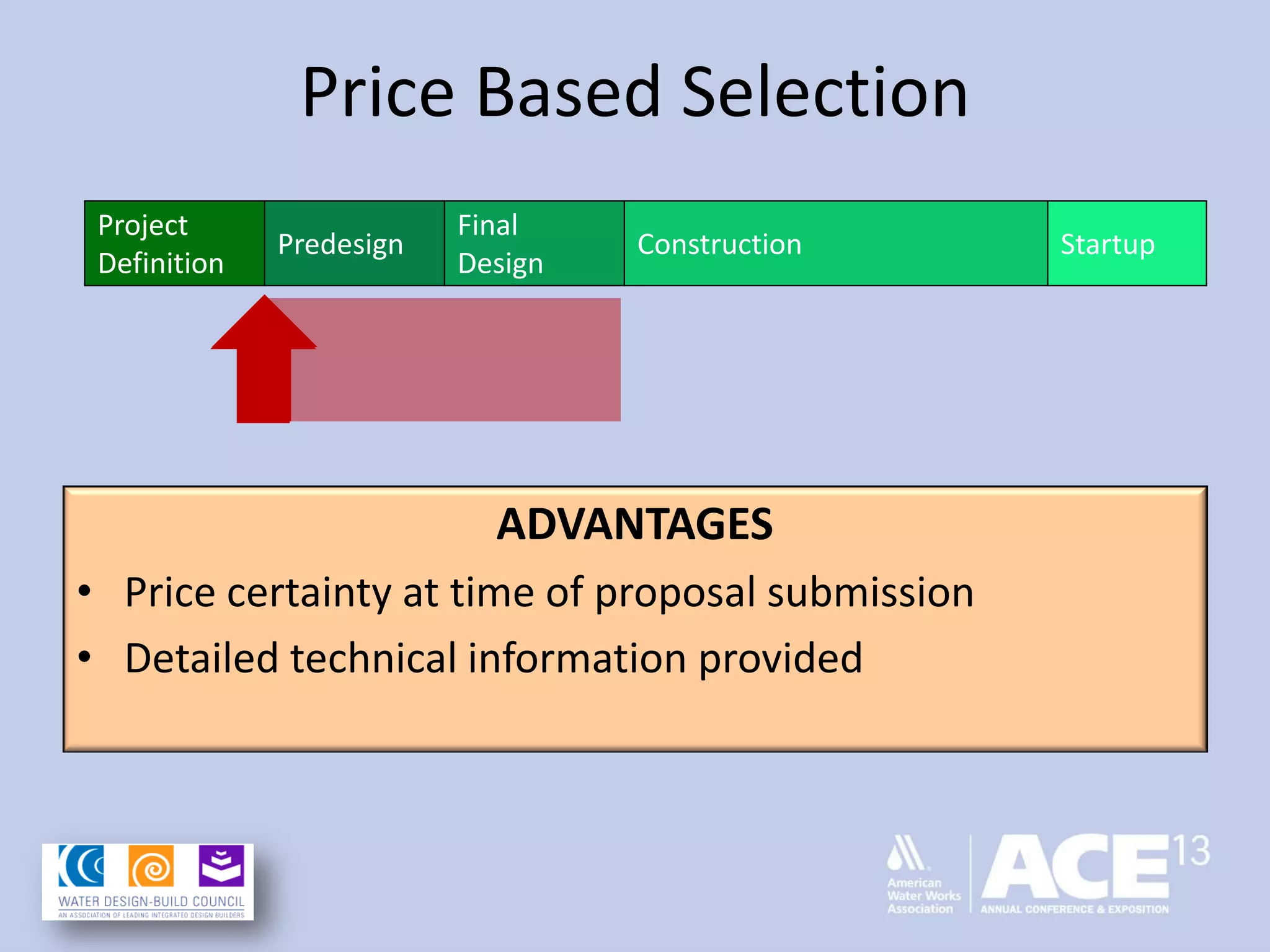 Price Based Selection
ADVANTAGES
• Price certainty at time of proposal submission
• Detailed technical information provided
Project
Definition
Predesign
Final
Design
Construction Startup
 