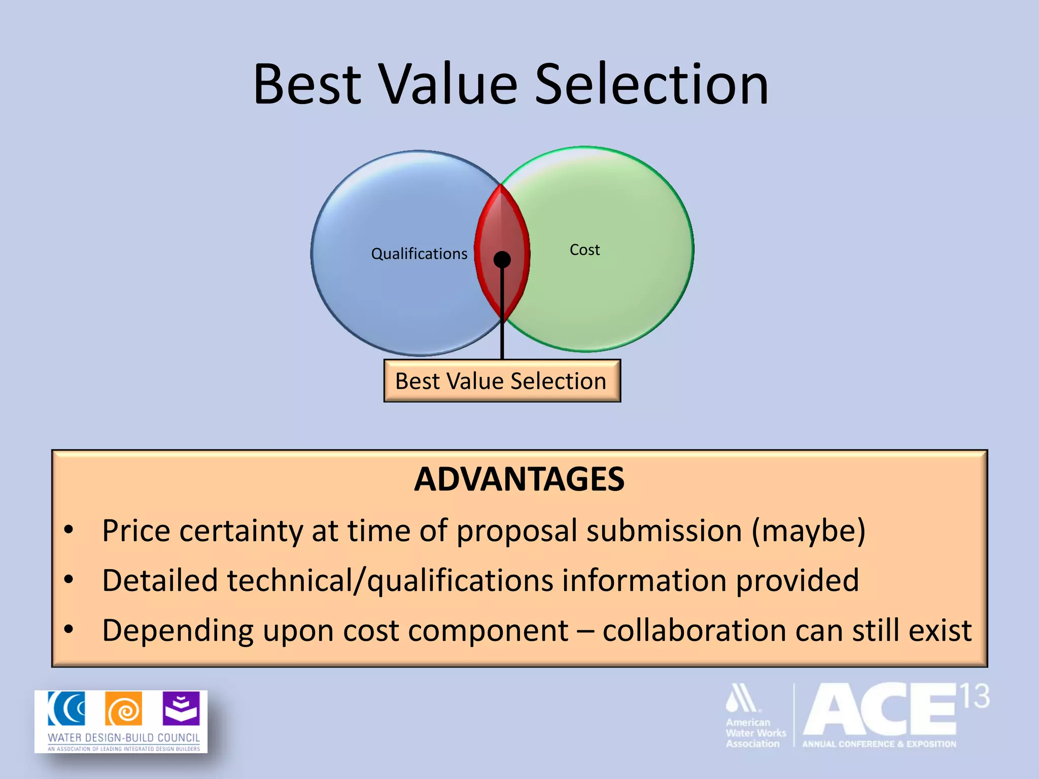 Best Value Selection
CostQualifications
ADVANTAGES
• Price certainty at time of proposal submission (maybe)
• Detailed technical/qualifications information provided
• Depending upon cost component – collaboration can still exist
Best Value Selection
 