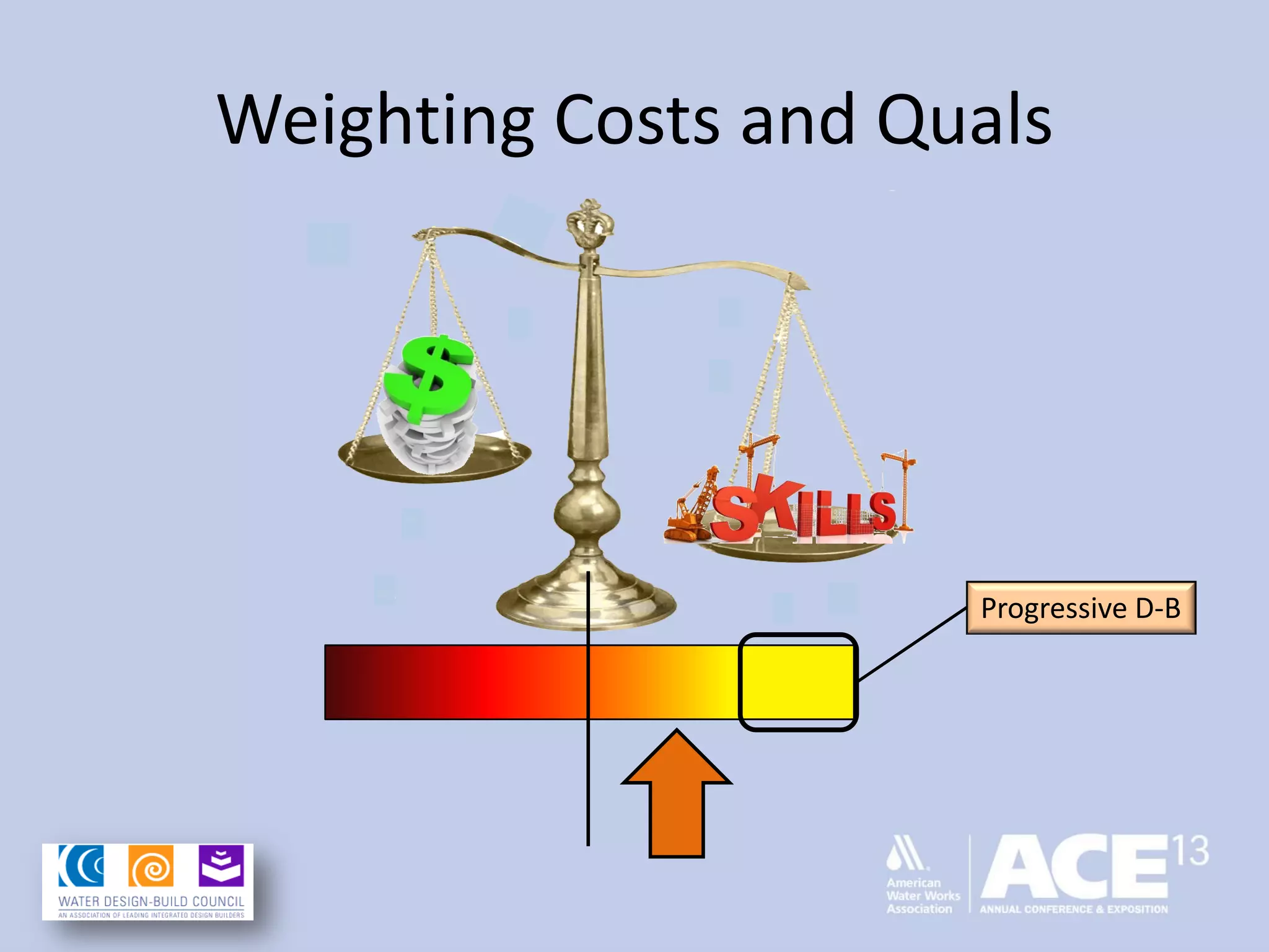 Weighting Costs and Quals
Progressive D-B
 