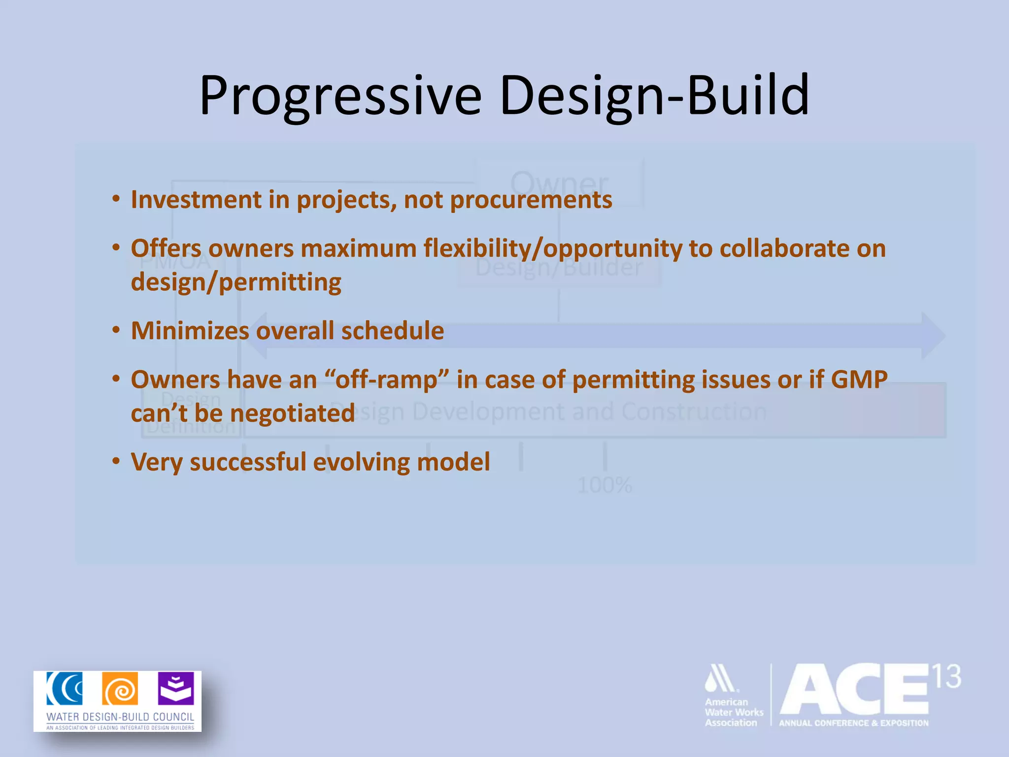 Progressive Design-Build
Design/Builder
Design Development and ConstructionDesign
Definition
Owner
PM/OA
100%
• Investment in projects, not procurements
• Offers owners maximum flexibility/opportunity to collaborate on
design/permitting
• Minimizes overall schedule
• Owners have an “off-ramp” in case of permitting issues or if GMP
can’t be negotiated
• Very successful evolving model
 