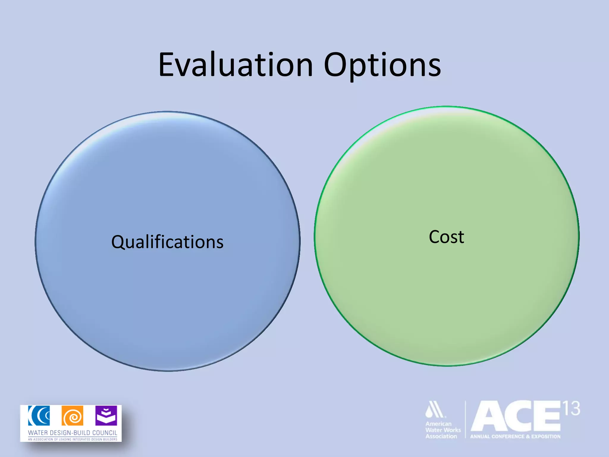 Evaluation Options
Qualifications Cost
 