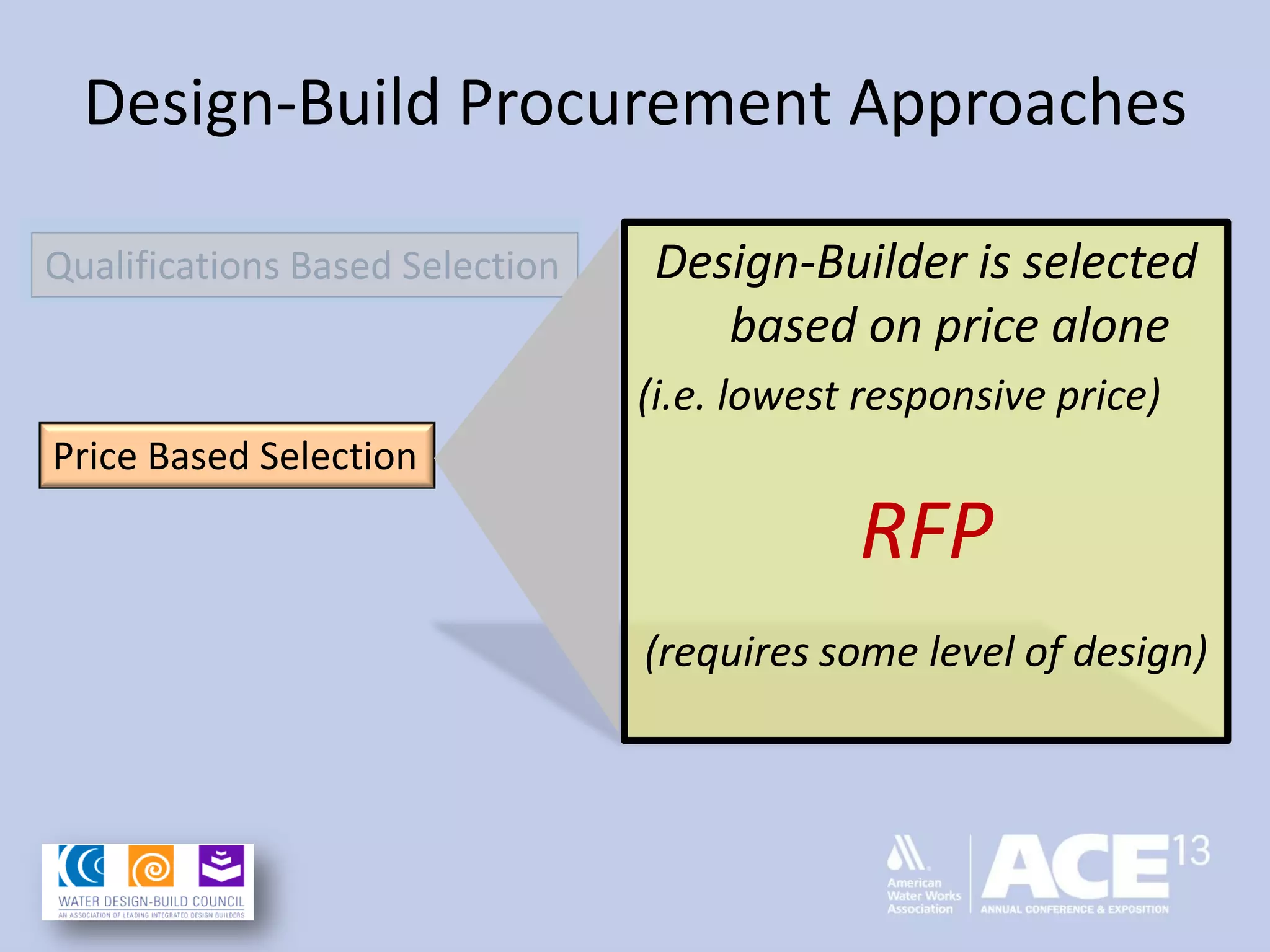 Design-Build Procurement Approaches
Design-Builder is selected
based on price alone
(i.e. lowest responsive price)
RFP
(requires some level of design)
Qualifications Based Selection
Price Based Selection
 