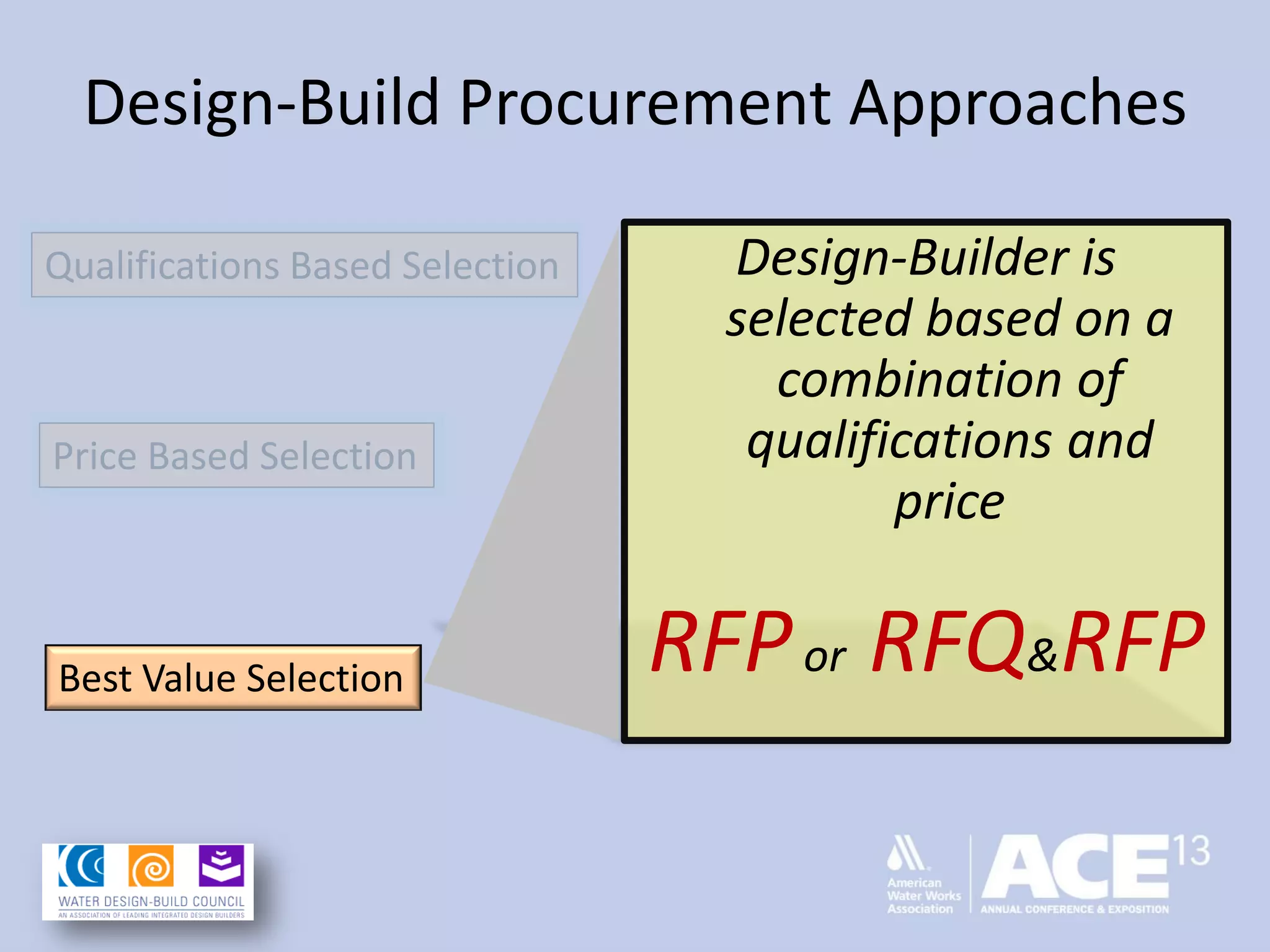 Design-Build Procurement Approaches
Design-Builder is
selected based on a
combination of
qualifications and
price
RFPor RFQ&RFP
Qualifications Based Selection
Price Based Selection
Best Value Selection
 