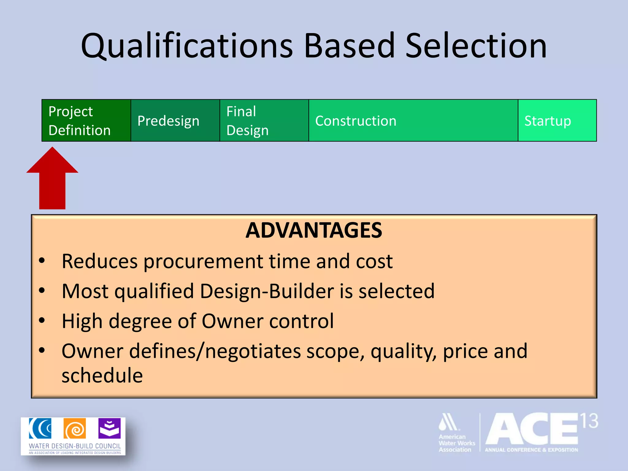 Qualifications Based Selection
ADVANTAGES
• Reduces procurement time and cost
• Most qualified Design-Builder is selected
• High degree of Owner control
• Owner defines/negotiates scope, quality, price and
schedule
Project
Definition
Predesign
Final
Design
Construction Startup
 
