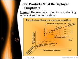 GBL Products Must Be Deployed
  Disruptively
Primer:  The relative economics of sustaining 
versus disruptive innovations
       Disruptive innovations create asymmetric competition
                                                       Incumbents nearly always win




                                         Performance
                    Different measure 
                     of Performance
                                                                  Performance that customers 
                                                                  can utilize or absorb

                                                                                               Time




                                         Entrants nearly always win                          Time



   Source: Disrupting Class                                                   Property of Saisei Consulting, Inc. 2010
 