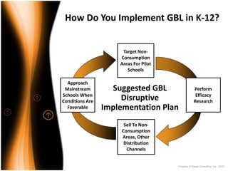 How Do You Implement GBL in K‐12?


                       Target Non‐
                      Consumption 
                      Areas For Pilot 
                         Schools

  Approach 
 Mainstream         Suggested GBL                     Perform 
Schools When                                           Efficacy 
Conditions Are         Disruptive                     Research
  Favorable       Implementation Plan 
                        Sell To Non‐
                       Consumption 
                       Areas, Other 
                        Distribution 
                         Channels


                                         Property of Saisei Consulting, Inc. 2010
 