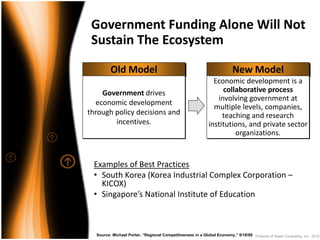 Government Funding Alone Will Not 
 Sustain The Ecosystem

         Old Model                                                         New Model
                                                                Economic development is a 
    Government drives                                              collaborative process
                                                                 involving government at 
  economic development 
                                                                multiple levels, companies, 
through policy decisions and                                       teaching and research 
        incentives.                                           institutions, and private sector 
                                                                       organizations. 


 Examples of Best Practices
 • South Korea (Korea Industrial Complex Corporation –
   KICOX)
 • Singapore’s National Institute of Education



  Source: Michael Porter, “Regional Competitiveness in a Global Economy,” 5/18/09 Property of Saisei Consulting, Inc. 2010
 