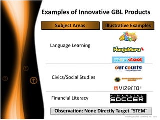 Examples of Innovative GBL Products
    Subject Areas          Illustrative Examples


  Language Learning




   Civics/Social Studies


   Financial Literacy

    Observation: None Directly Target "STEM"
                                    Property of Saisei Consulting, Inc. 2010
 