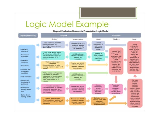 Going Beyond Evaluation Buzzwords