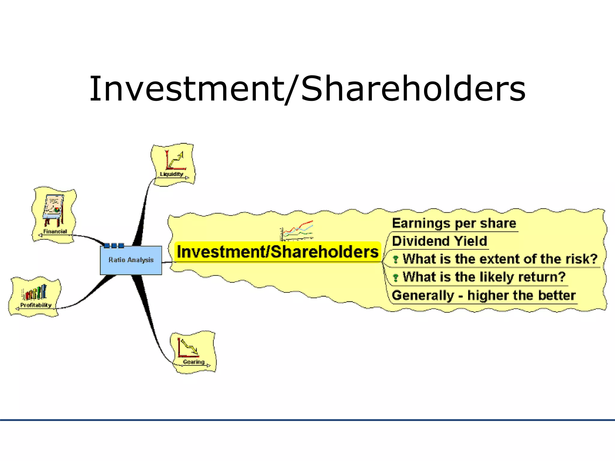 Investment/Shareholders
 