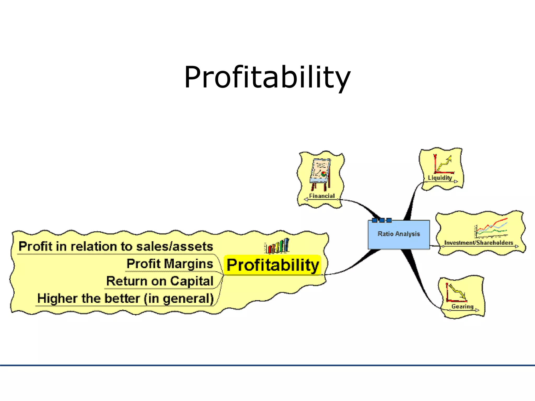 Profitability
 