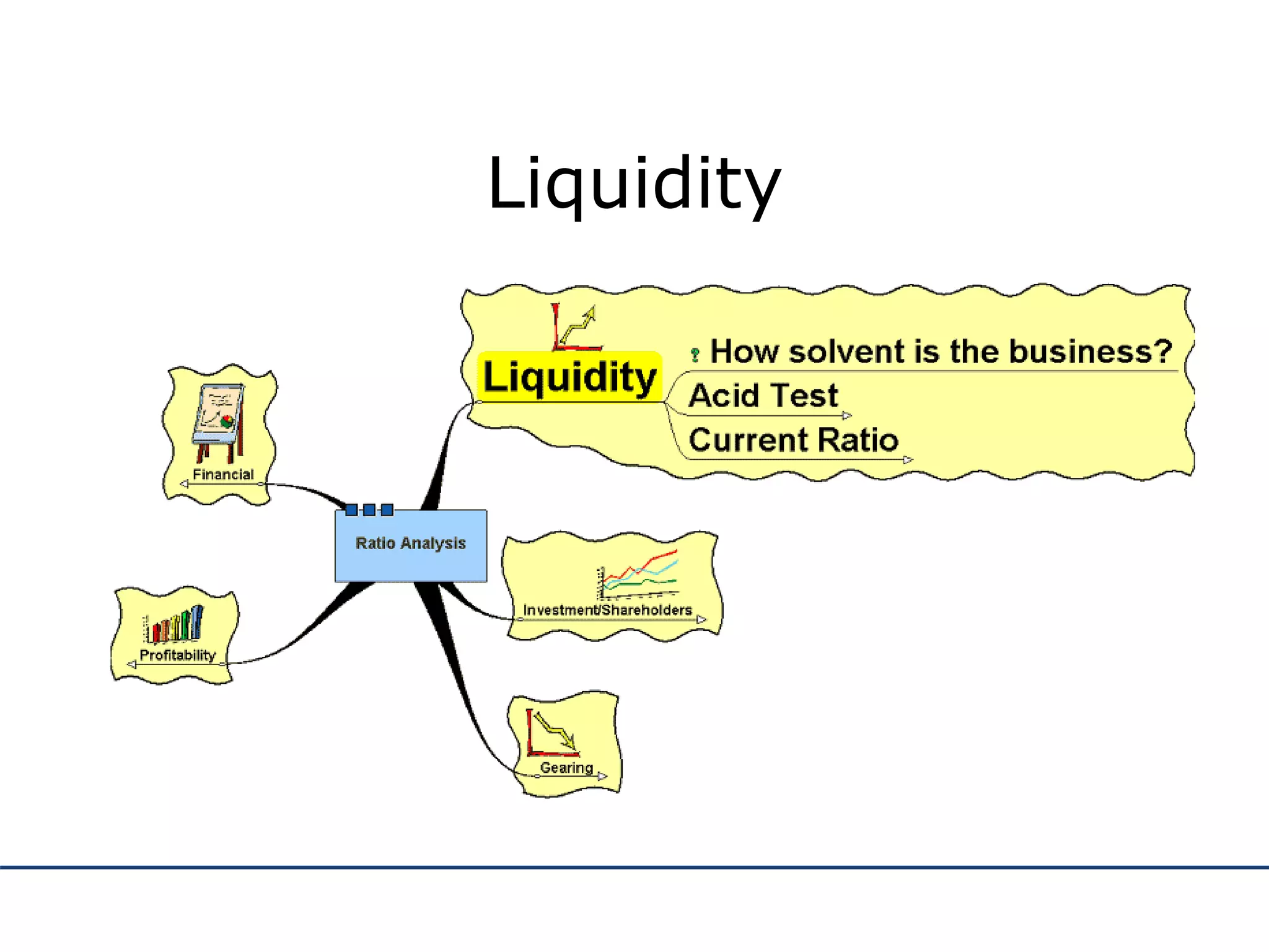Liquidity
 
