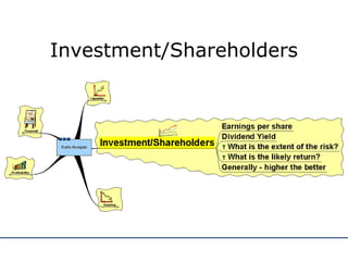 Investment/Shareholders
 
