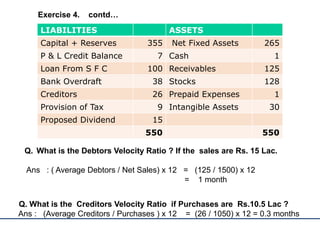 LIABILITIES ASSETS
Capital + Reserves 355 Net Fixed Assets 265
P & L Credit Balance 7 Cash 1
Loan From S F C 100 Receivables 125
Bank Overdraft 38 Stocks 128
Creditors 26 Prepaid Expenses 1
Provision of Tax 9 Intangible Assets 30
Proposed Dividend 15
550 550
Q. What is the Debtors Velocity Ratio ? If the sales are Rs. 15 Lac.
Ans : ( Average Debtors / Net Sales) x 12 = (125 / 1500) x 12
= 1 month
Q. What is the Creditors Velocity Ratio if Purchases are Rs.10.5 Lac ?
Ans : (Average Creditors / Purchases ) x 12 = (26 / 1050) x 12 = 0.3 months
Exercise 4. contd…
 