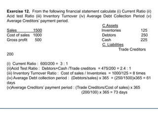 Exercise 12. From the following financial statement calculate (i) Current Ratio (ii)
Acid test Ratio (iii) Inventory Turnover (iv) Average Debt Collection Period (v)
Average Creditors’ payment period.
C.Assets
Sales 1500 Inventories 125
Cost of sales 1000 Debtors 250
Gross profit 500 Cash 225
C. Liabilities
Trade Creditors
200
(i) Current Ratio : 600/200 = 3 : 1
(ii)Acid Test Ratio : Debtors+Cash /Trade creditors = 475/200 = 2.4 : 1
(iii) Inventory Turnover Ratio : Cost of sales / Inventories = 1000/125 = 8 times
(iv) Average Debt collection period : (Debtors/sales) x 365 = (250/1500)x365 = 61
days
(v)Average Creditors’ payment period : (Trade Creditors/Cost of sales) x 365
(200/100) x 365 = 73 days
 