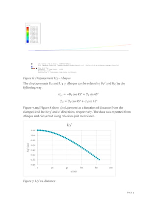Figure 6. Displacement U3 – Abaqus
The displacements U2 and U3 in Abaqus can be related to 𝑈𝑈𝑈𝑈′ and 𝑈𝑈𝑈𝑈′ in the
following way
𝑈𝑈𝑦𝑦′ = −𝑈𝑈3 cos 45° + 𝑈𝑈2 sin 45°
𝑈𝑈𝑧𝑧′ = 𝑈𝑈2 cos 45° + 𝑈𝑈3 sin 45°
Figure 7 and Figure 8 show displacement as a function of distance from the
clamped end in the y’ and z’ directions, respectively. The data was exported from
Abaqus and converted using relations just mentioned.
Figure 7. Uy' vs. distance
-0.70
-0.60
-0.50
-0.40
-0.30
-0.20
-0.10
0.00
0 20 40 60 80 100
Uy'(in)
x (in)
Uy'
PAGE 9
 