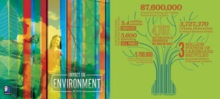 IMPACT ON ENVIRONMENT
5.4million
pounds
COMPUTERS
5,600pounds
CELL PHONES
ELECTRONICITEMS
RECEIVED/RECYCLED
Pounds of Clothing and Textiles
Diverted from Landfills
87,600,000
SCHOOLS
PARTICIPATEDIN
OUR DONATION DRIVES
ITEMS DONATED
in School Donation Drives
3by Goodwill Store
& Donation Centers
MILLION
POUNDS OF
CARDBOARD
RECYCLED9,700,000Pounds of Materials Recycled
by Goodwill Manufacturing
and Work Services
3,727,370
 