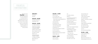 $10,000 – 19,999
BMO Harris Bank
A.G. Cox Charity Trust
Greater Milwaukee Foundation:
Ted and Arleen Koenigs Designated Fund
James O. Wright Fund
Green Bay Packers
Mrs. Marguerite Hark
Harley-Davidson Foundation
Lammi Sports Management
Ott Development, Inc.
Paul and Joan Rubschlager Foundation
Dr. Scholl Foundation
Venture Development, Inc.
Waukesha County Community Foundation
Donald R. Wilke Trust
$5,000 – 9,999
Adreani Foundation
Advanced Disposal
Aon
Mr. and Mrs. Jim Borris
Bostik, Inc.
L.C. Christensen Charitable and
Religious Foundation, Inc.
Patrick  Anna M. Cudahy Fund
The Davee Foundation
FCE Benefit Administrators, Inc.
Tom and Cathy Girard Worden
Google
Gordon Flesch Charitable Foundation
The Grainger Foundation
Greater Milwaukee Foundation:
Catherine  Walter Lindsay
Foundation Fund
Paul P. Lipton Fund
A. Walter and Elsa K. Seiler Fund
Group One Marketing
Ms. Jacqueline Hallberg
Mr. and Mrs. Loren A. Jahn
John and Tamara Jung
Kasdorf Family Trust
Ladish Company Foundation
Ms. Elizabeth McNally
Maribeth J. and Richard A. Meeusen
Mood Media
PNC Foundation
Reader’s Digest Enthusiast Brand
Julie and Mason Ross
Mr. and Mrs. John Silseth
Chuck and Ann Stadler
Unox, Inc.
Ms. Dorothy Buckhanan Wilson
$2,500 – 4,999
Axiom Consulting Partners
Badger Meter, Inc.
Baird Foundation
Baker Tilly Virchow Krause, LLP
Bartels Management Services, Inc.
$500,000+
Anonymous
Microsoft
$50,000 – 99,999
Berengaria Development
George Minion Trust
$20,000 – 49,999
A. O. Smith Foundation, Inc.
Donald Driver Foundation
Forest County Potawatomi
Community Foundation
JPMorgan Chase Foundation
Mary L. Medlock Trust Fund
Mr. Gordon A. McLean
MillerCoors LLC
David and Julia Uihlein
Charitable Foundation
U.S. Bancorp Foundation
Walmart Stores, Inc.
Zilber, Ltd.
We extend sincere
thanks to all those
who made charitable gifts
to Goodwill Industries of
Southeastern Wisconsin and
Metropolitan Chicago in support
of our mission. For the complete
listing of our 2014 financial
contributions, please visit
www.goodwillsew.com/
how-you-can-help.
 