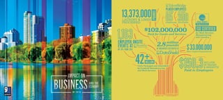 IMPACT ON
BUSINESS AND
THE ECONOMY
LAUNDRY & LINEN
PROCESSED
13,373,000
POUNDS
$102,000,000
Paid for Goods and Services
PLACED EMPLOYEESAT OVER
COMPANIES
IN OVER
LOCATIONS
2.8million
pounds
OF DOCUMENTS DESTROYED BY
EMPLOYER ONSITE
EVENTS AT
UP 70% FROM 2013
Units Packaged and Assembled
by Goodwill Manufacturing
and Work Services
42+MILLION
$33,000,000New Capital Expenditures
Paid to Employees
MILLION
IN WAGES
& BENEFITS
ISO CERTIFIED
for Work Services,
Manufacturing
and Laundry
 