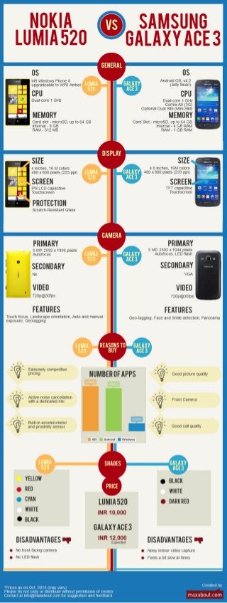 Samsung Galaxy Ace 3 vs. Nokia Lumia 520
