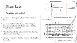 Shear Lags
Fuselage with cutout
• At section 1-1 stringers 5, 6, and 7 has zero end
loads.
• As we moved toward section 3-3, the stringers’
loads increased until full effectiveness out of the
triangle that has height 3b.
• The shear lag effect is represented by the shear lag
effectiveness factor 𝐾𝑠𝑙.
• 𝐾𝑠𝑙 can be measured from the curve or calculated as
Ksl = a/L.
𝐾𝑠𝑙Measured from figure or Ksl = a/L
ACE 402 - Dr Mohamed Elfarran
Page 4
 