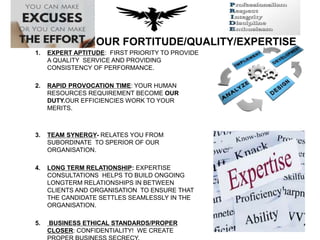 OUR FORTITUDE/QUALITY/EXPERTISE
1. EXPERT APTITUDE: FIRST PRIORITY TO PROVIDE
A QUALITY SERVICE AND PROVIDING
CONSISTENCY OF PERFORMANCE.
2. RAPID PROVOCATION TIME: YOUR HUMAN
RESOURCES REQUIREMENT BECOME OUR
DUTY.OUR EFFICIENCIES WORK TO YOUR
MERITS.
3. TEAM SYNERGY- RELATES YOU FROM
SUBORDINATE TO SPERIOR OF OUR
ORGANISATION.
4. LONG TERM RELATIONSHIP: EXPERTISE
CONSULTATIONS HELPS TO BUILD ONGOING
LONGTERM RELATIONSHIPS IN BETWEEN
CLIENTS AND ORGANISATION. TO ENSURE THAT
THE CANDIDATE SETTLES SEAMLESSLY IN THE
ORGANISATION.
5. BUSINESS ETHICAL STANDARDS/PROPER
CLOSER: CONFIDENTIALITY! WE CREATE
 