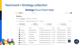 Teamwork + Strategy collection
Strategy: Focus+Talent+Align
 