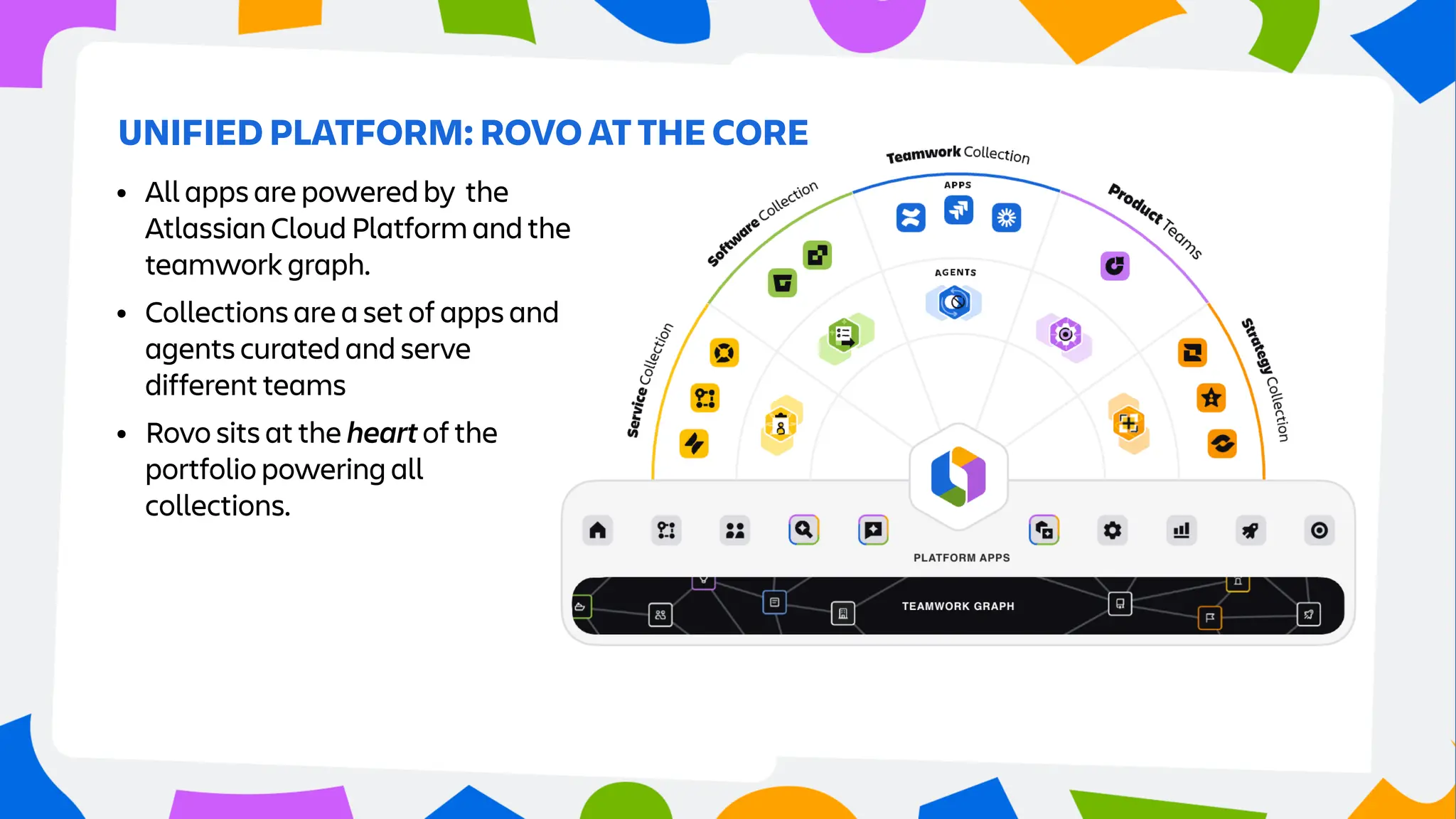 UNIFIED PLATFORM: ROVO AT THE CORE
• All apps are powered by the
Atlassian Cloud Platform and the
teamwork graph.
• Collections are a set of apps and
agents curated and serve
different teams
• Rovo sits at the heart of the
portfolio powering all
collections.
 