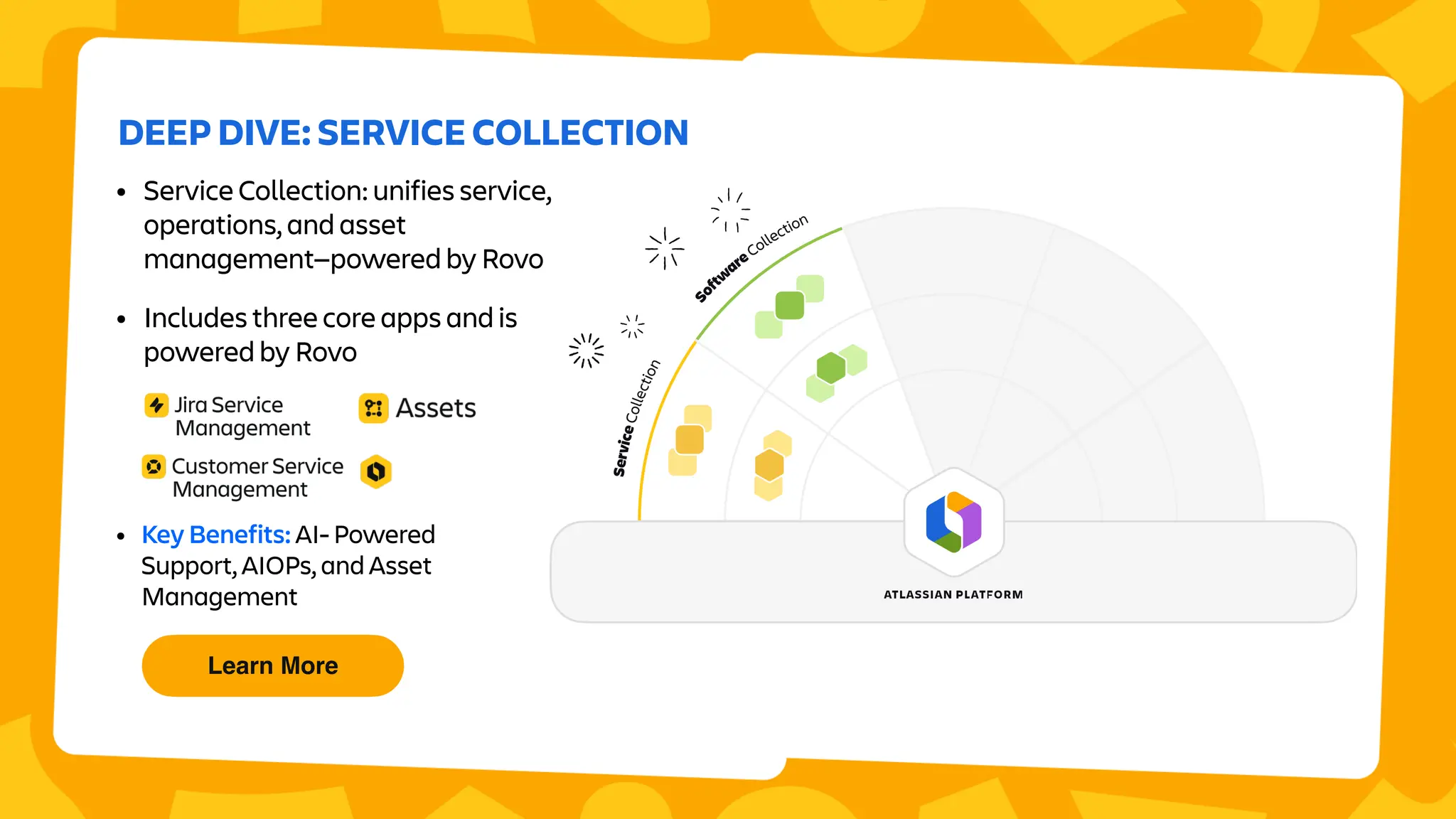 DEEP DIVE: SERVICE COLLECTION
• Service Collection: unifies service,
operations, and asset
management—powered by Rovo
• Includes three core apps and is
powered by Rovo
• Key Benefits: AI- Powered
Support, AIOPs, and Asset
Management
Learn More
 
