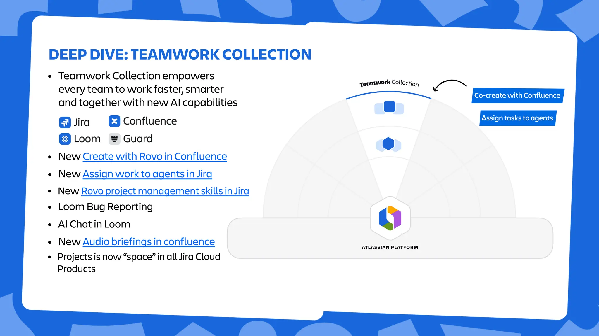 DEEP DIVE: TEAMWORK COLLECTION
Co-create with Confluence
Assign tasks to agents
• Teamwork Collection empowers
every team to work faster, smarter
and together with new AI capabilities
• New Rovo project management skills in Jira
• New Create with Rovo in Confluence
• New Assign work to agents in Jira
• Loom Bug Reporting
• New Audio briefings in confluence
• AI Chat in Loom
• Projects is now “space” in all Jira Cloud
Products
 
