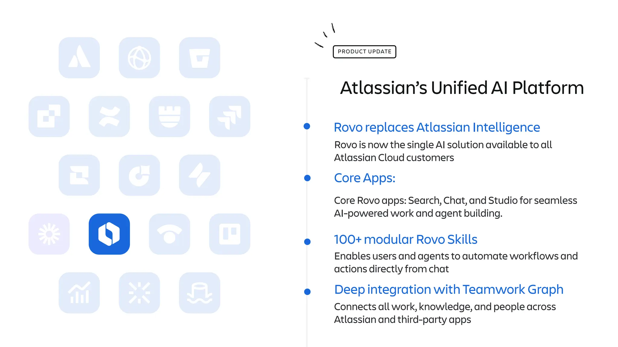 Rovo replaces Atlassian Intelligence
Rovo is now the single AI solution available to all
Atlassian Cloud customers
Core Apps:
Core Rovo apps: Search, Chat, and Studio for seamless
AI-powered work and agent building.
100+ modular Rovo Skills
Enables users and agents to automate workflows and
actions directly from chat
Atlassian’s Unified AI Platform
PRODUCT UPDATE
Deep integration with Teamwork Graph
Connects all work, knowledge, and people across
Atlassian and third-party apps
 