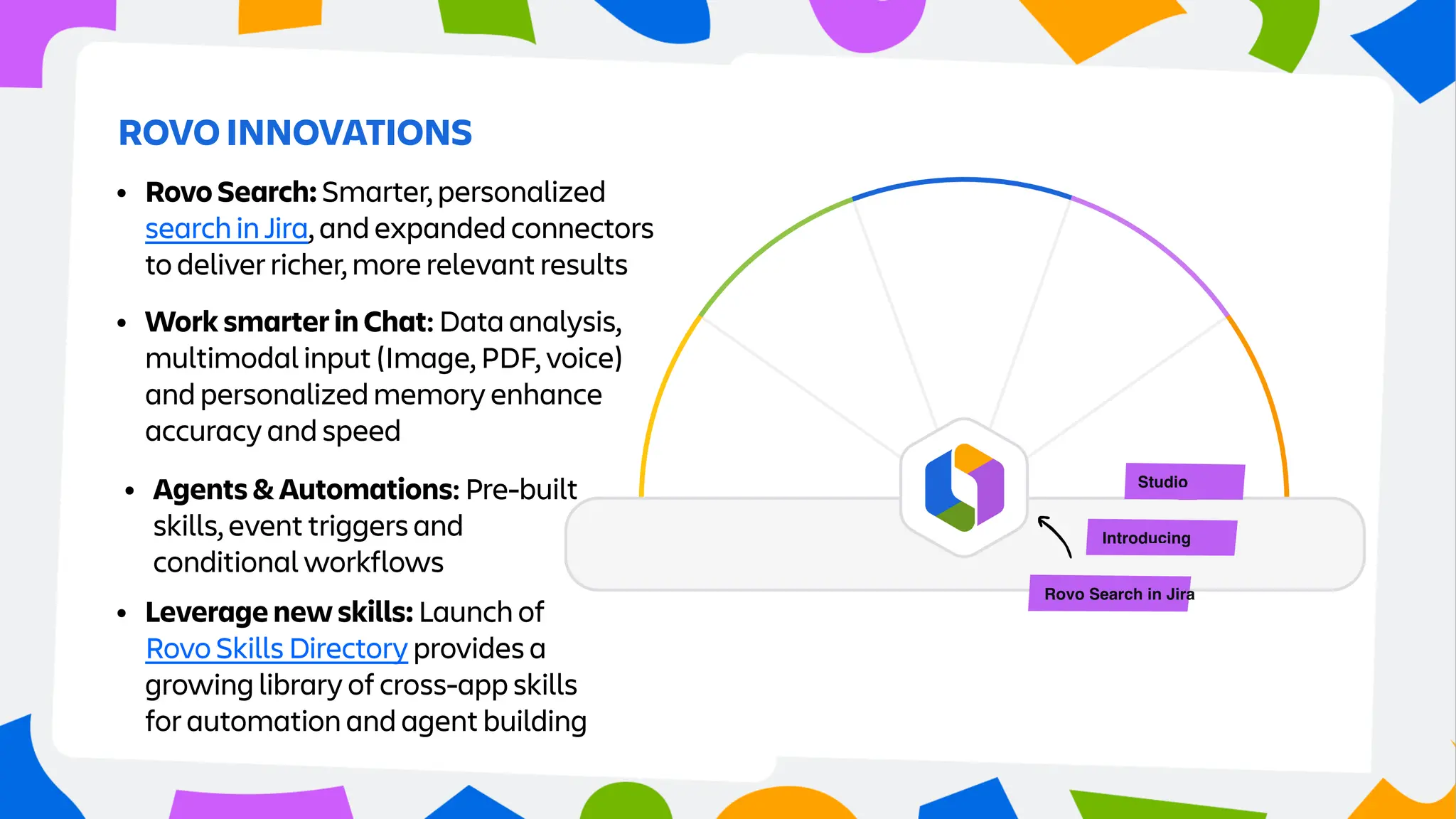 • Rovo Search: Smarter, personalized
search in Jira, and expanded connectors
to deliver richer, more relevant results
• Work smarter in Chat: Data analysis,
multimodal input (Image, PDF, voice)
and personalized memory enhance
accuracy and speed
• Leverage new skills: Launch of
Rovo Skills Directory provides a
growing library of cross-app skills
for automation and agent building
ROVO INNOVATIONS
• Agents & Automations: Pre-built
skills, event triggers and
conditional workflows
 