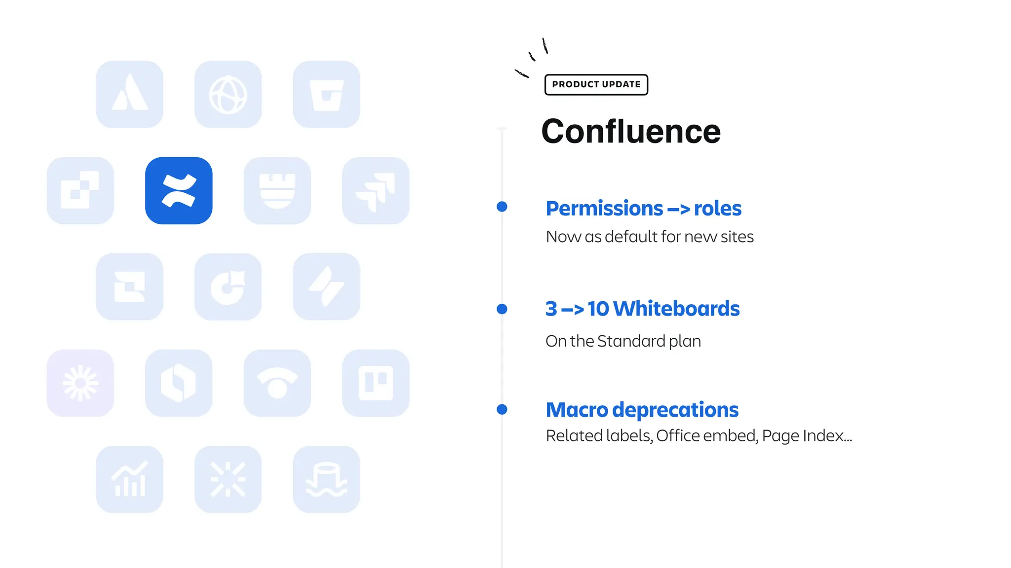 Permissions —> roles
Now as default for new sites
3 —> 10 Whiteboards
On the Standard plan
Macro deprecations
Related labels, Office embed, Page Index…
Con
fl
uence
PRODUCT UPDATE
 