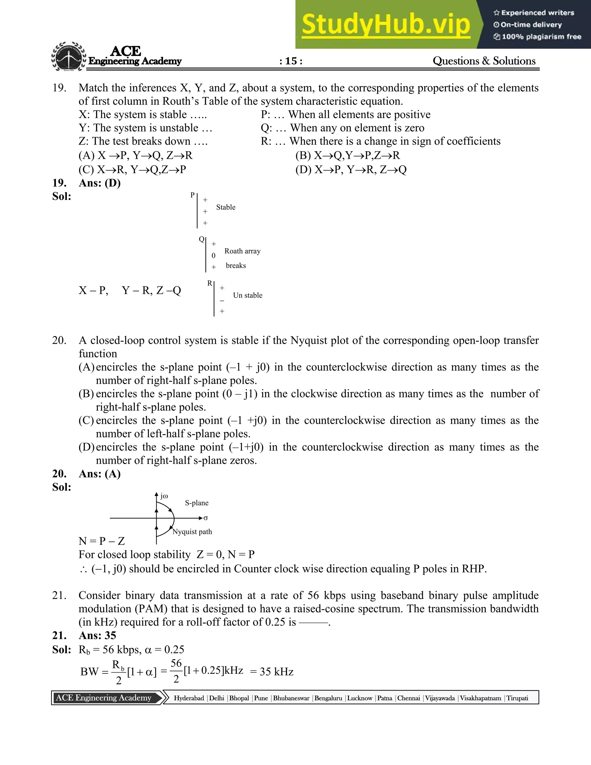: 15 : Questions & Solutions
Hyderabad |Delhi |Bhopal |Pune |Bhubaneswar |Bengaluru |Lucknow |Patna |Chennai |Vijayawada |Visakhapatnam |Tirupati
ACE Engineering Academy
19. Match the inferences X, Y, and Z, about a system, to the corresponding properties of the elements
of first column in Routh’s Table of the system characteristic equation.
X: The system is stable ….. P: … When all elements are positive
Y: The system is unstable … Q: … When any on element is zero
Z: The test breaks down …. R: … When there is a change in sign of coefficients
(A) X P, YQ, ZR (B) XQ,YP,ZR
(C) XR, YQ,ZP (D) XP, YR, ZQ
19. Ans: (D)
Sol:
X  P, Y  R, Z Q
20. A closed-loop control system is stable if the Nyquist plot of the corresponding open-loop transfer
function
(A)encircles the s-plane point (–1 + j0) in the counterclockwise direction as many times as the
number of right-half s-plane poles.
(B) encircles the s-plane point (0 – j1) in the clockwise direction as many times as the number of
right-half s-plane poles.
(C) encircles the s-plane point (–1 +j0) in the counterclockwise direction as many times as the
number of left-half s-plane poles.
(D)encircles the s-plane point (–1+j0) in the counterclockwise direction as many times as the
number of right-half s-plane zeros.
20. Ans: (A)
Sol:
N = P  Z
For closed loop stability Z = 0, N = P
 (1, j0) should be encircled in Counter clock wise direction equaling P poles in RHP.
21. Consider binary data transmission at a rate of 56 kbps using baseband binary pulse amplitude
modulation (PAM) that is designed to have a raised-cosine spectrum. The transmission bandwidth
(in kHz) required for a roll-off factor of 0.25 is –––––.
21. Ans: 35
Sol: Rb = 56 kbps,  = 0.25
]
1
[
2
R
BW b


 kHz
]
25
.
0
1
[
2
56

 = 35 kHz
+
+
+
P
Stable
+
0
+
Q
Roath array
breaks
+

+
R
Un stable
j
S-plane

Nyquist path
 