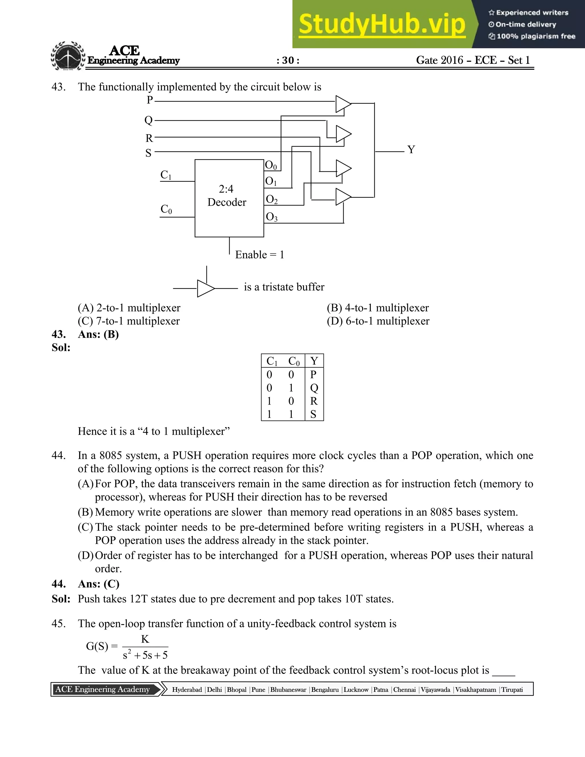 : 30 : Gate 2016 – ECE – Set 1
Hyderabad |Delhi |Bhopal |Pune |Bhubaneswar |Bengaluru |Lucknow |Patna |Chennai |Vijayawada |Visakhapatnam |Tirupati
ACE Engineering Academy
43. The functionally implemented by the circuit below is
(A) 2-to-1 multiplexer (B) 4-to-1 multiplexer
(C) 7-to-1 multiplexer (D) 6-to-1 multiplexer
43. Ans: (B)
Sol:
C1 C0 Y
0 0 P
0 1 Q
1 0 R
1 1 S
Hence it is a “4 to 1 multiplexer”
44. In a 8085 system, a PUSH operation requires more clock cycles than a POP operation, which one
of the following options is the correct reason for this?
(A)For POP, the data transceivers remain in the same direction as for instruction fetch (memory to
processor), whereas for PUSH their direction has to be reversed
(B) Memory write operations are slower than memory read operations in an 8085 bases system.
(C) The stack pointer needs to be pre-determined before writing registers in a PUSH, whereas a
POP operation uses the address already in the stack pointer.
(D)Order of register has to be interchanged for a PUSH operation, whereas POP uses their natural
order.
44. Ans: (C)
Sol: Push takes 12T states due to pre decrement and pop takes 10T states.
45. The open-loop transfer function of a unity-feedback control system is
G(S) =
5
s
5
s
K
2


The value of K at the breakaway point of the feedback control system’s root-locus plot is ____
2:4
Decoder
P
Q
R
S
C1
C0
O0
O1
O2
O3
Y
Enable = 1
is a tristate buffer
 