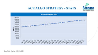 Ace Algo Product 01122022 Revised (1).pdf