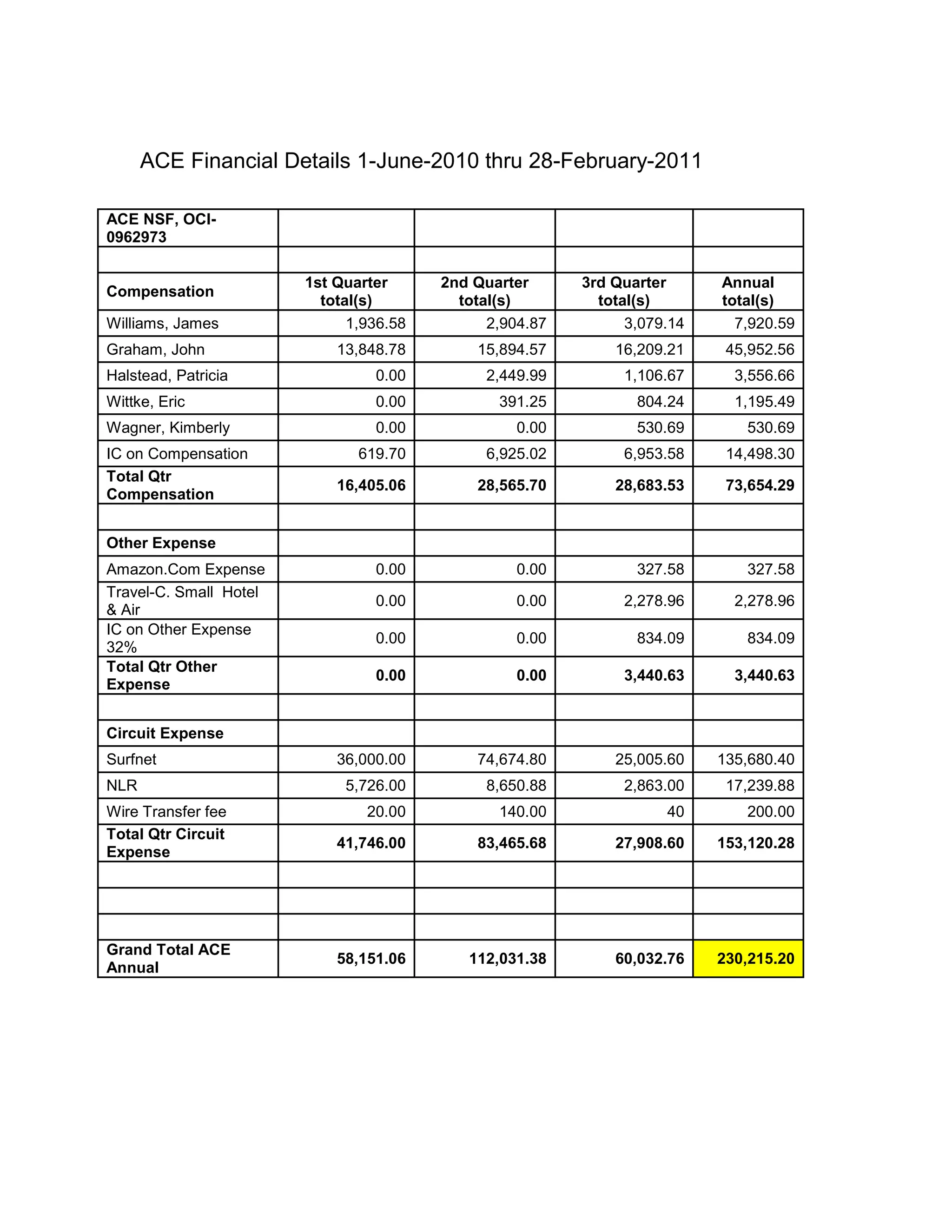 Working with IRNC:SP projects to deploy, where deemed appropriate, new measurement and advanced service technologies developed in SP projects